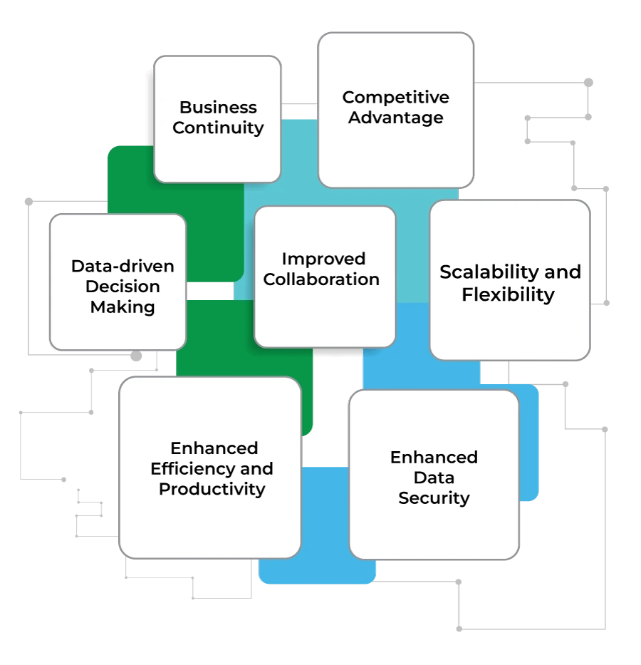 image with texts listing out the benefits of Enterprise IT solutions