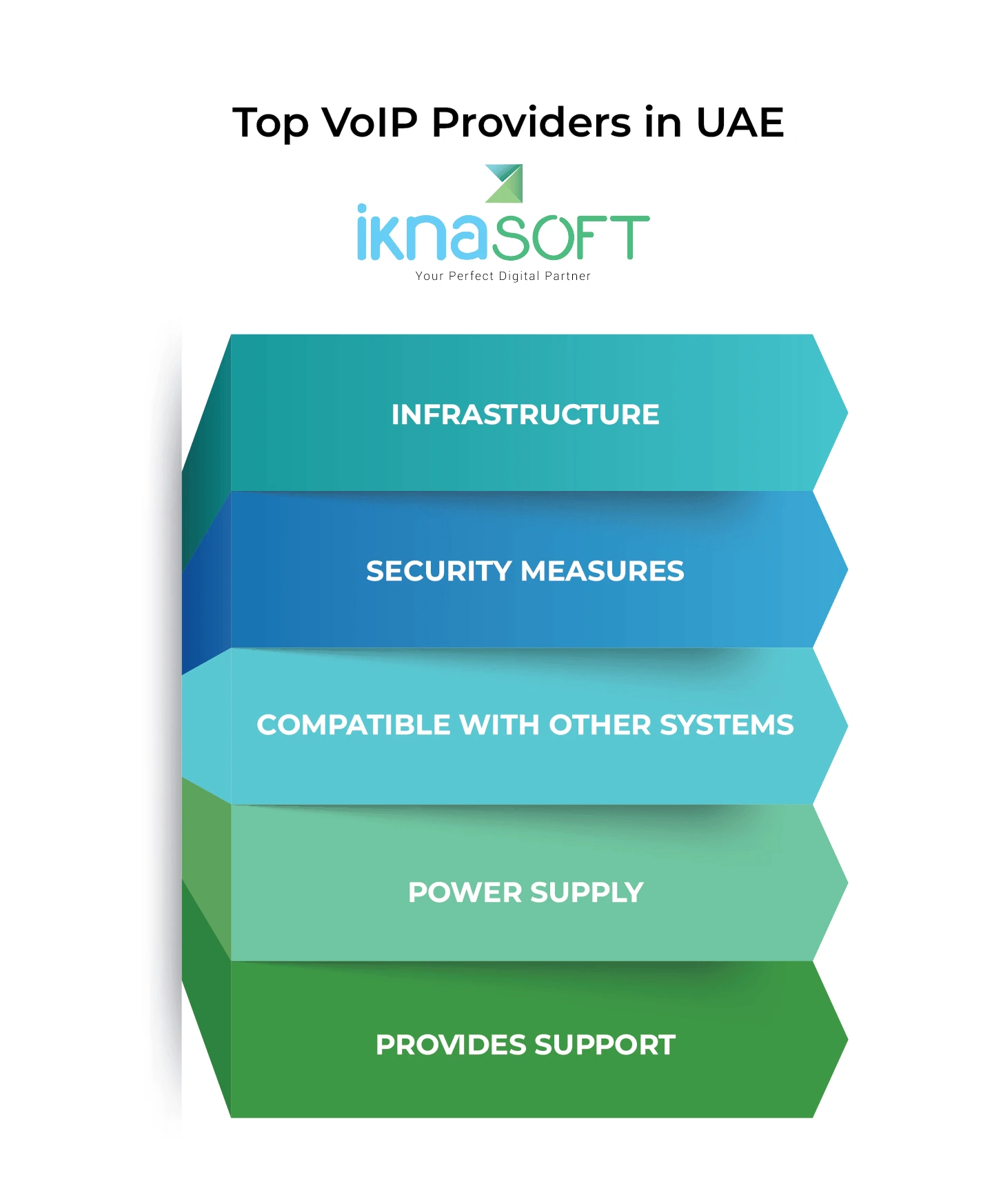 Top VOIP Providers in UAE 2023