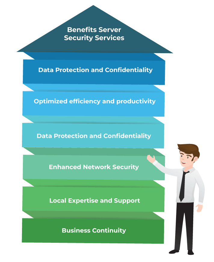 infographic with texts listing out the benefits of Server security services in UAE
