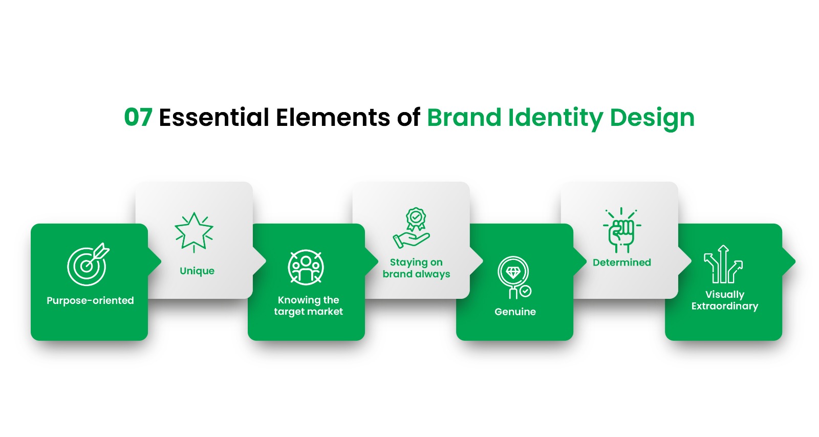 7 Elements of Brand Identity Design that will increase productivity in your business.