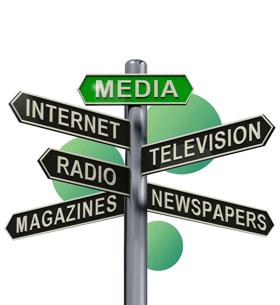Media,internet,radio,newspaper,magizine,television ads