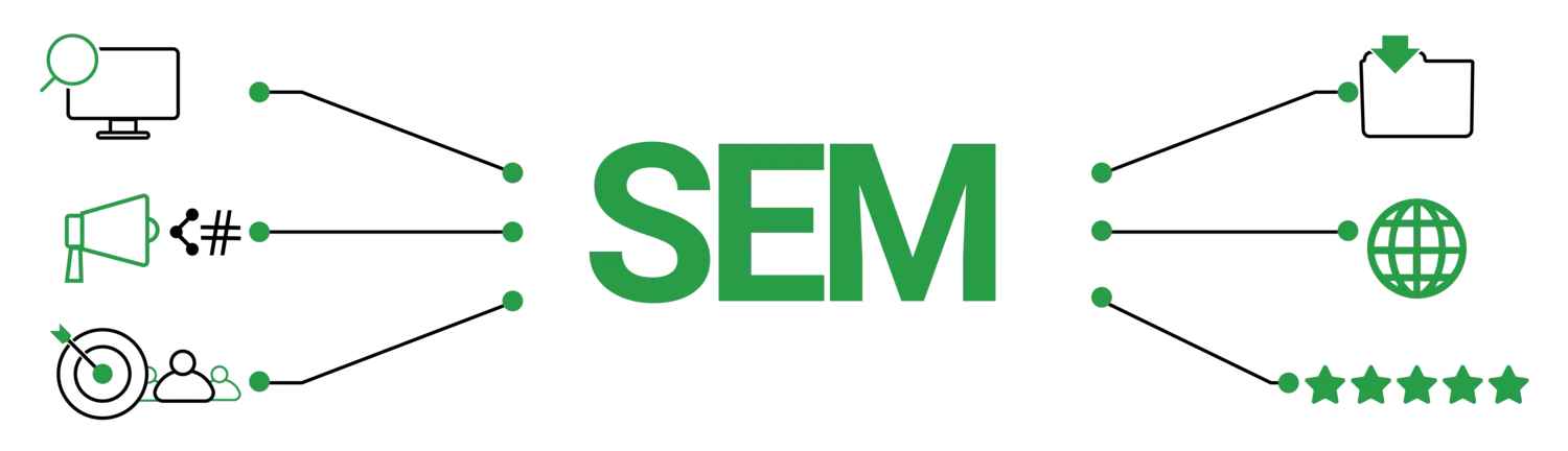 SEM Services