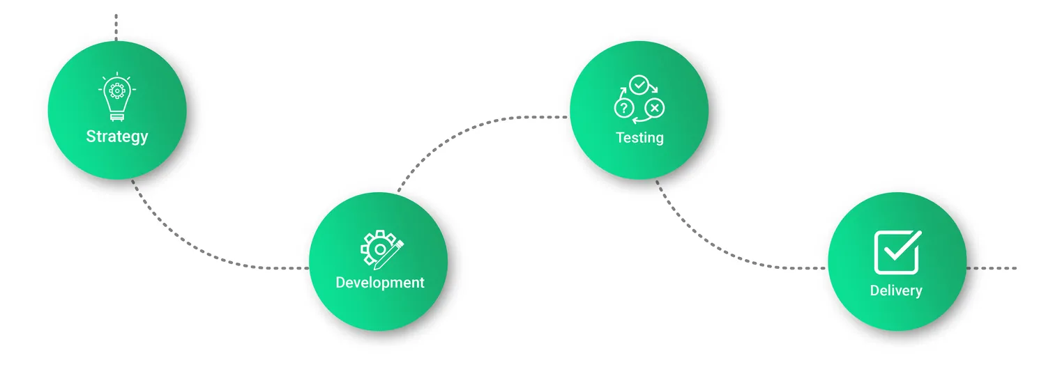 web design and development approach
